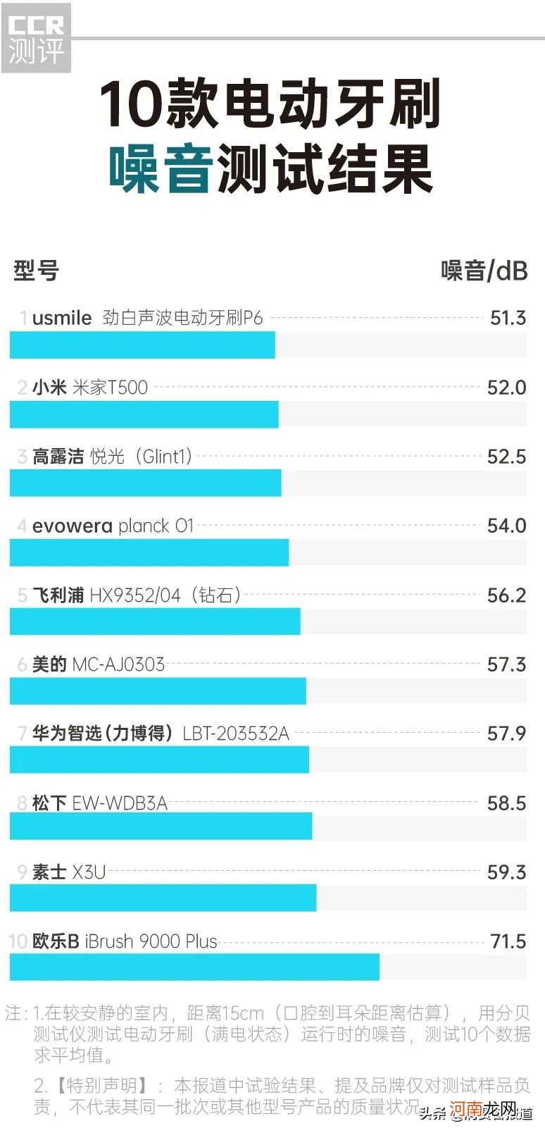 usmile电动牙刷测评2022 usmile电动牙刷好吗