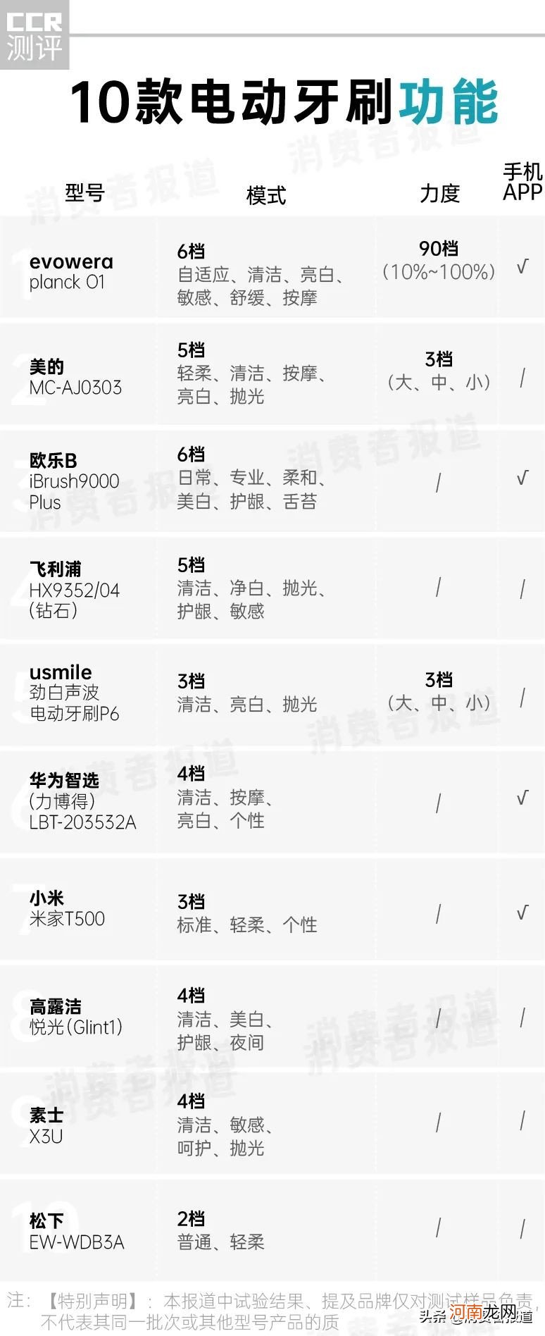 usmile电动牙刷测评2022 usmile电动牙刷好吗