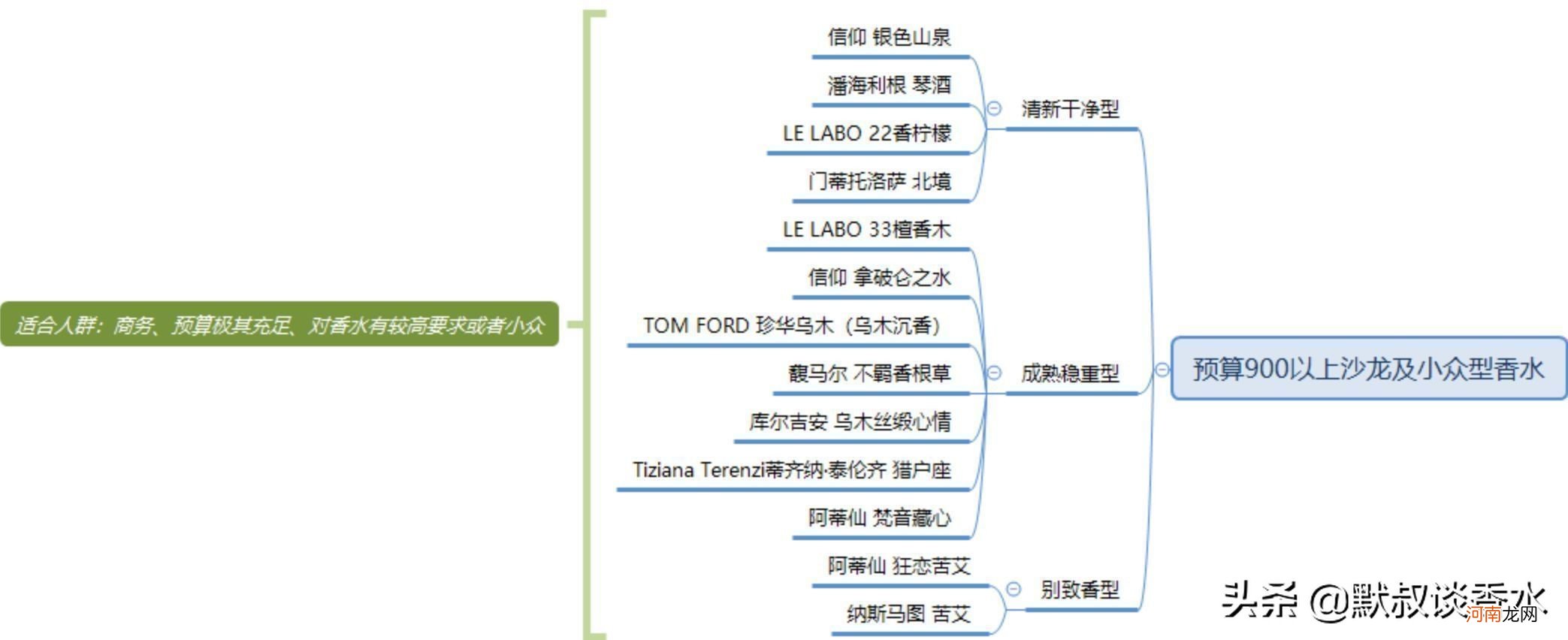 世界公认十大男士香水 大卫杜夫香水什么档次