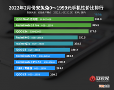 最新安卓手机排名前十 性价比高的安卓手机2022