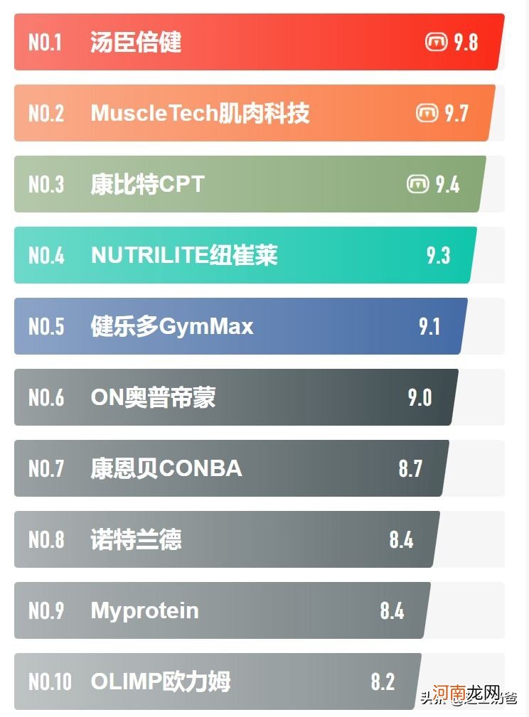 适合人群主要成分及作用 安利纽崔莱蛋白粉好不好