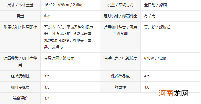 国产最好的咖啡机品牌是哪个 全自动咖啡机品牌排行榜