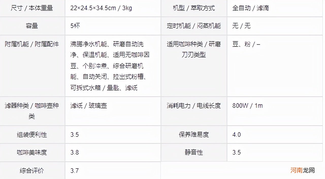 国产最好的咖啡机品牌是哪个 全自动咖啡机品牌排行榜