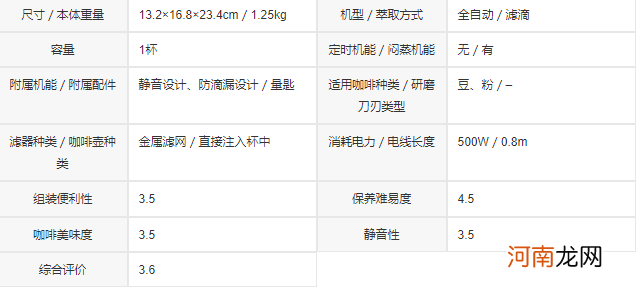 国产最好的咖啡机品牌是哪个 全自动咖啡机品牌排行榜