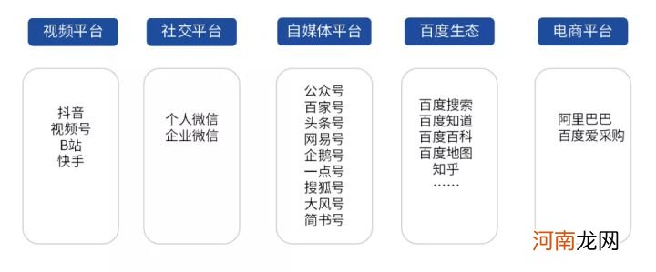 工业产品销售技巧和方法 工业品营销策划