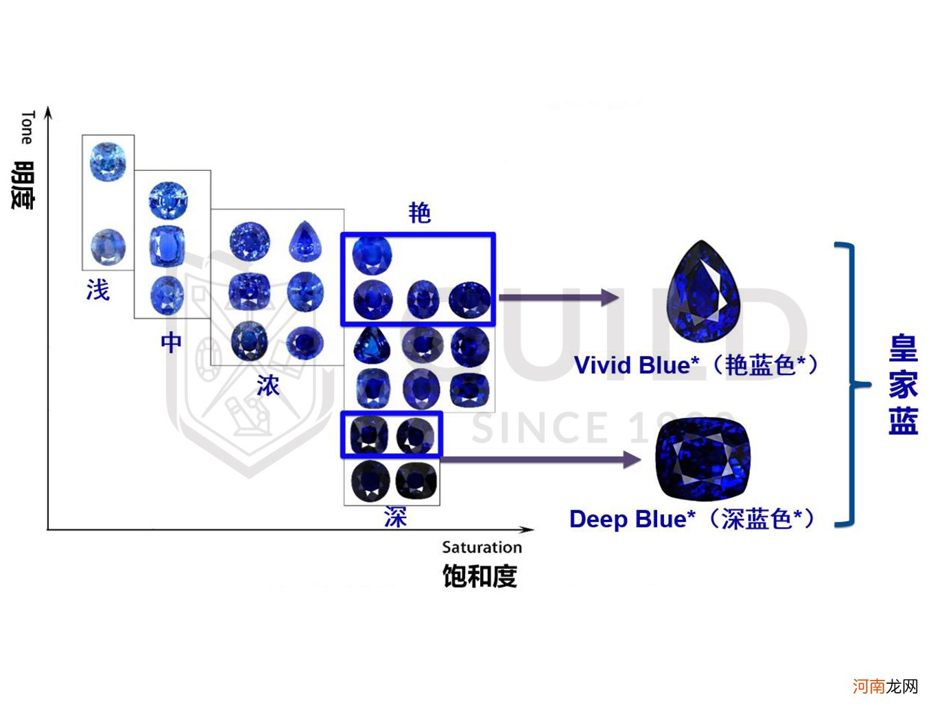 蓝色的石头是什么石 蓝宝石是蓝色的吗