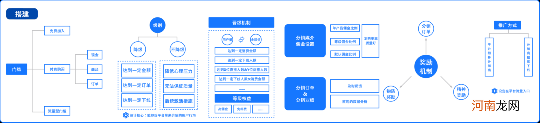 查询老婆出轨删除聊天记录 分销是什么意思