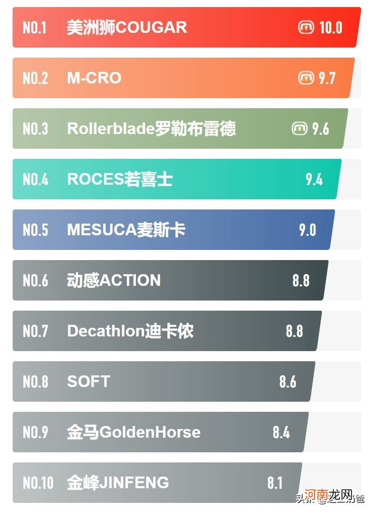 溜冰鞋十大品牌排行榜 儿童轮滑鞋哪个牌子好性价比高