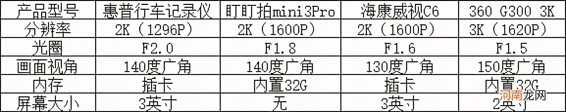 国内最好的行车记录仪品牌 行车记录仪评测