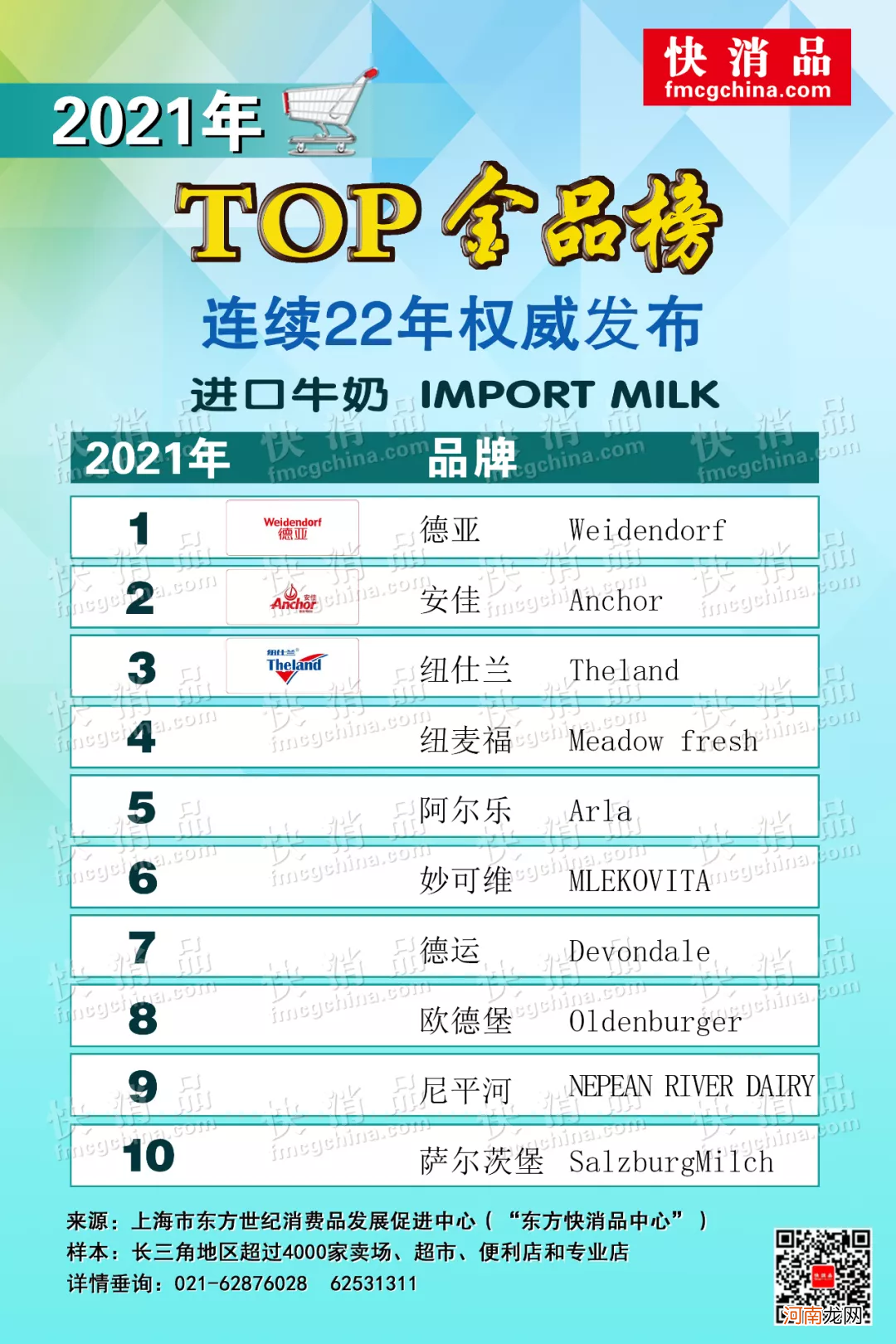 进口牛奶什么牌子最好最可靠 进口牛奶品牌排行榜前十名