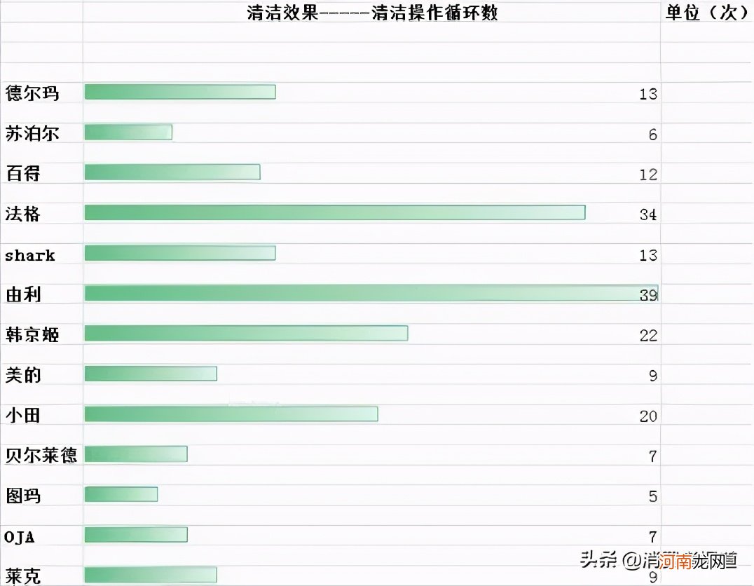 13款蒸汽拖把对比测评 shark蒸汽拖把使用方法