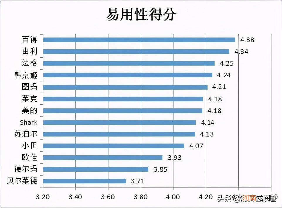 13款蒸汽拖把对比测评 shark蒸汽拖把使用方法