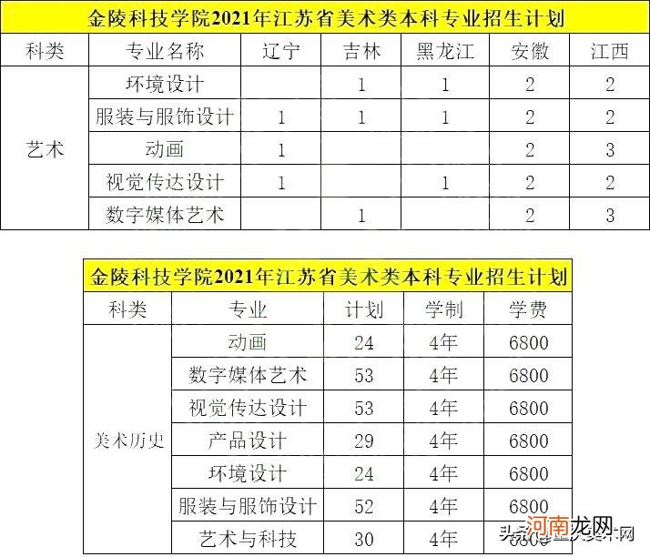 最好考的南京公办二本院校 南京有哪些二本大学