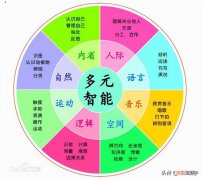 育儿心得怎么写 育儿心得100字