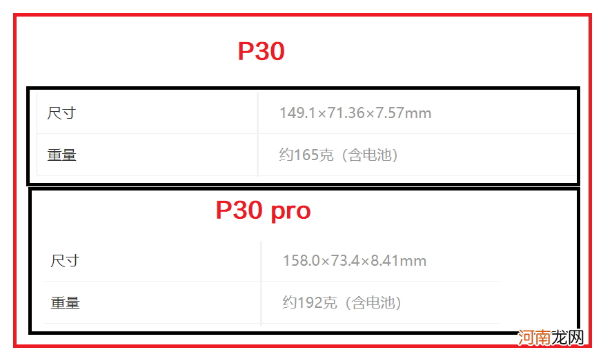 p30和p30pro哪个值得买 华为p30和p30pro区别详细参数
