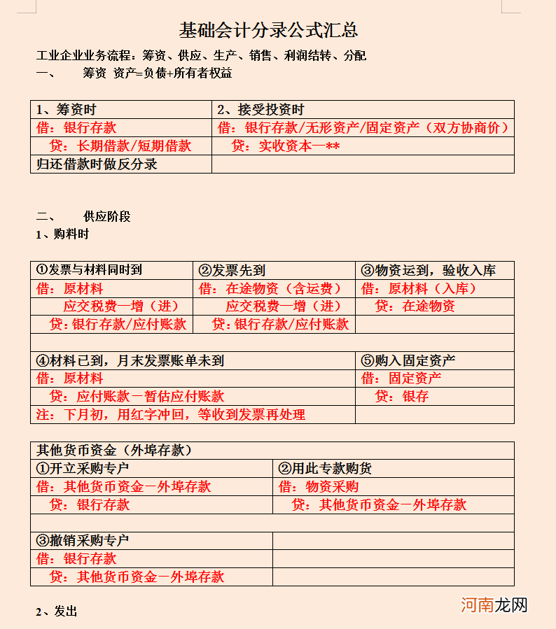 会计专业简历自荐信优秀范文 会计专业自荐书