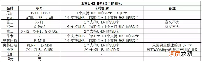 sd卡和内存卡有什么区别 sd卡是什么