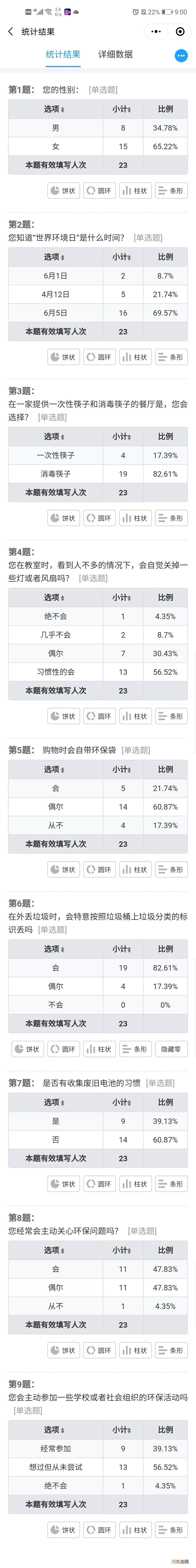 关于环境的调查报告 环境保护调查问卷分析报告