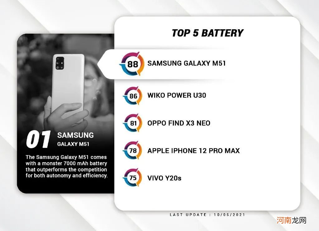 2022年手机电池最耐用排行榜 手机电池品牌排行榜前十名