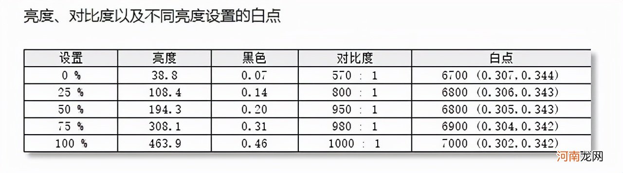 优派显示器属于什么档次 优派显示器怎么样测评