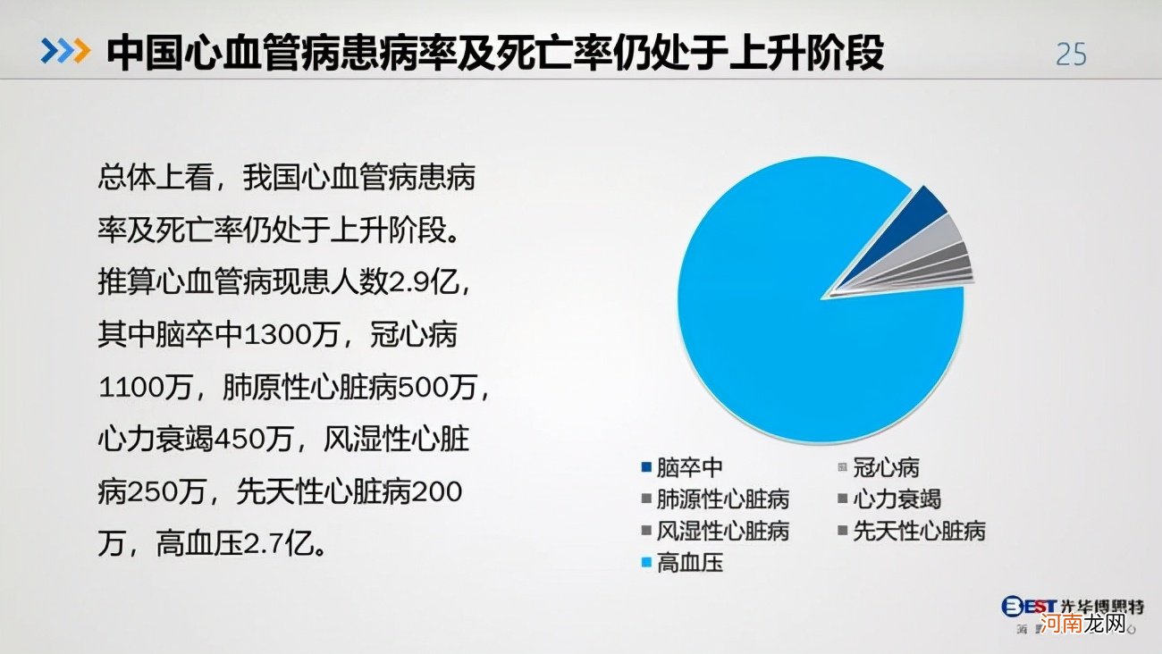 中国健康状况调查报告 目前我国国民健康现状