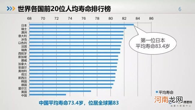 中国健康状况调查报告 目前我国国民健康现状