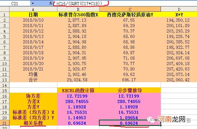 指数分布的方差是什么 指数分布的协方差