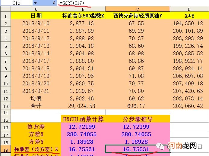 指数分布的方差是什么 指数分布的协方差