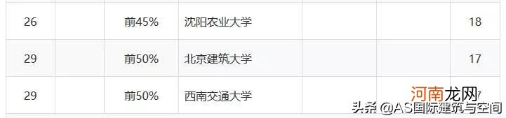 2019年中国建筑学大学排名 建筑学大学排名国内