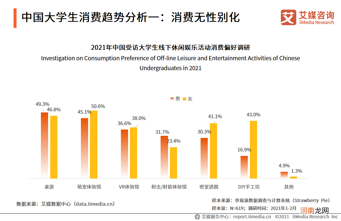 大学生消费调查报告 大学生调查报告模板