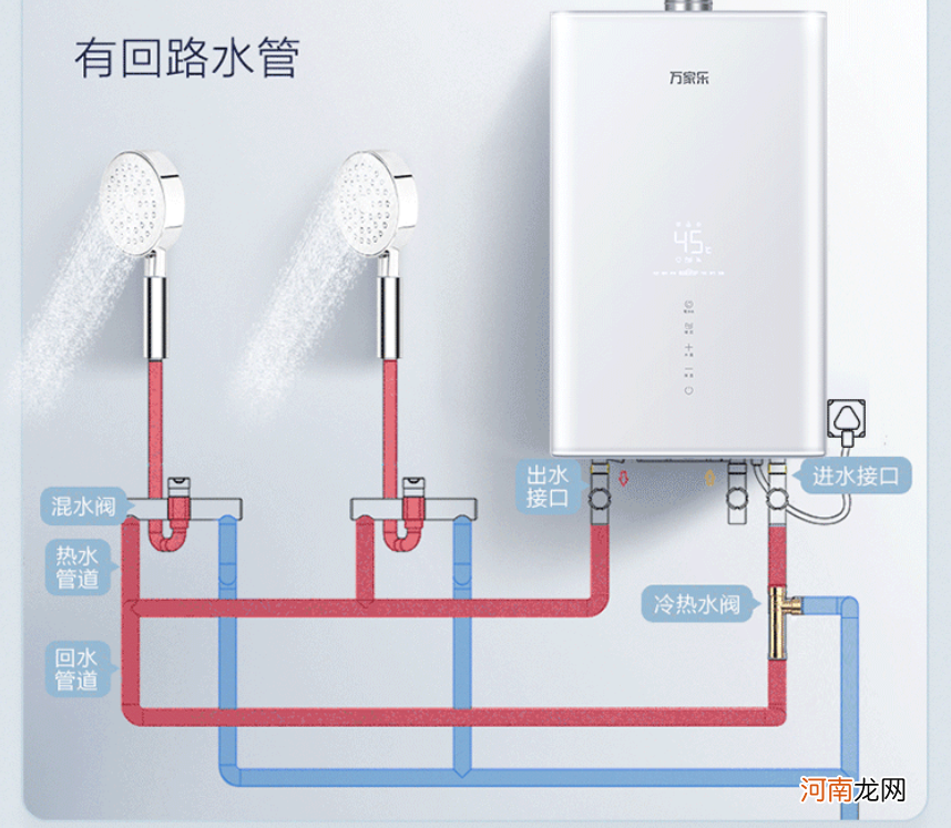 即热式电热水器哪个牌子好 目前最安全的电热水器