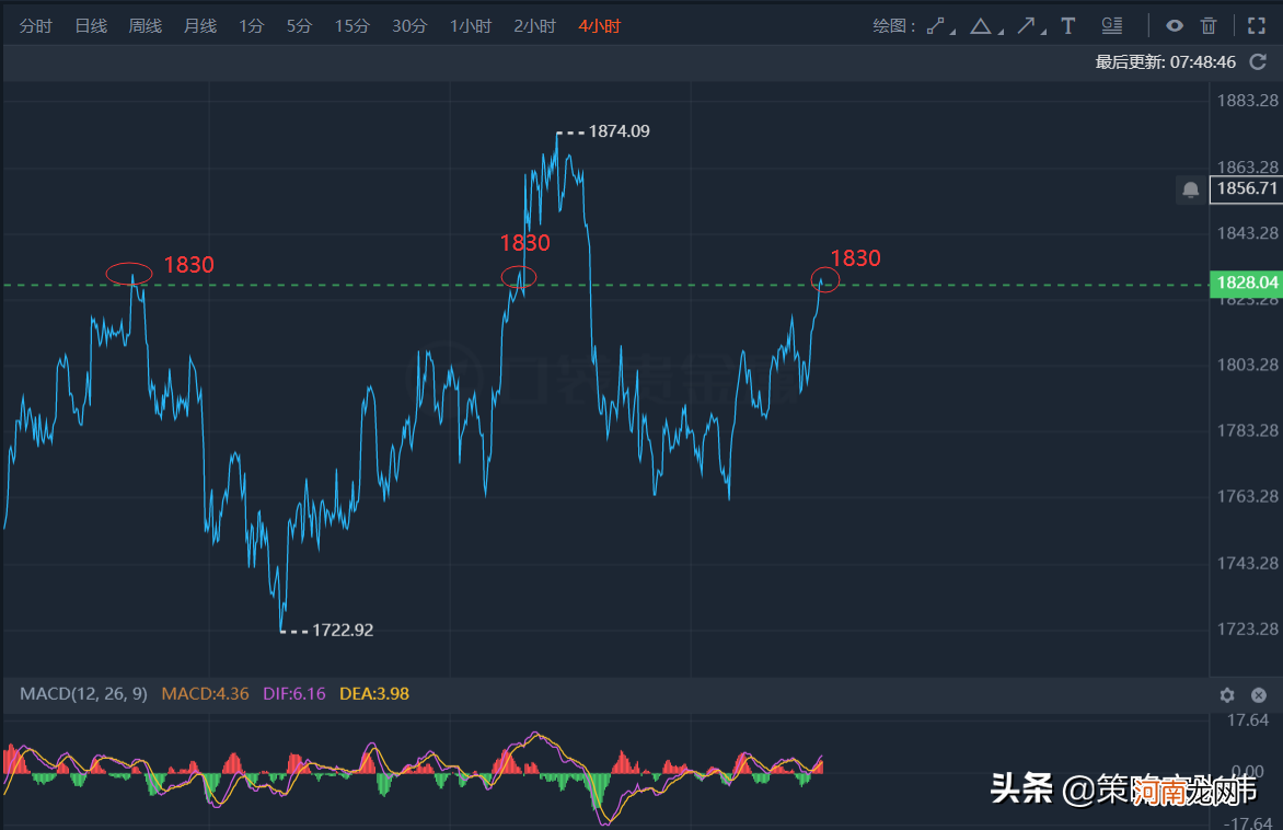 美国降息对黄金影响有多久 美联储利率对黄金的影响