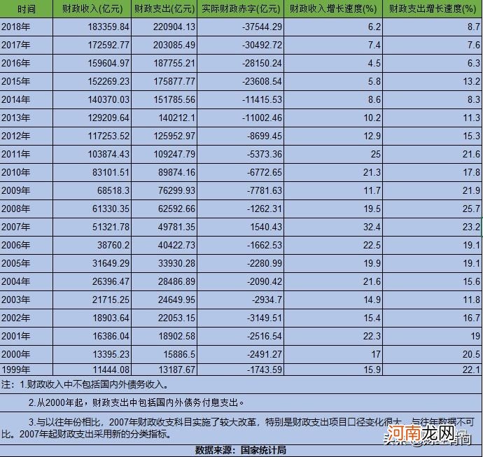什么是财政赤字 财政赤字的影响
