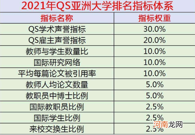 中国名校最新排名 中国大学排行榜前十名