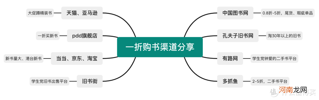 中国三大购书网站大全 买书去哪个网站正版还便宜