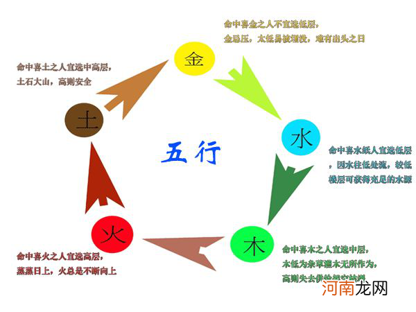 讲风水最好的书 从风水上讲住高层几层最好