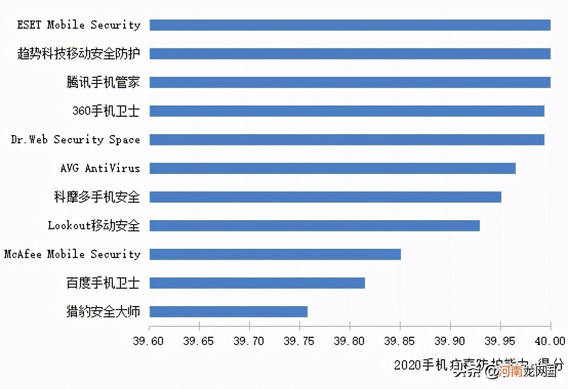 最好用的手机杀毒软件排名 手机杀毒软件推荐