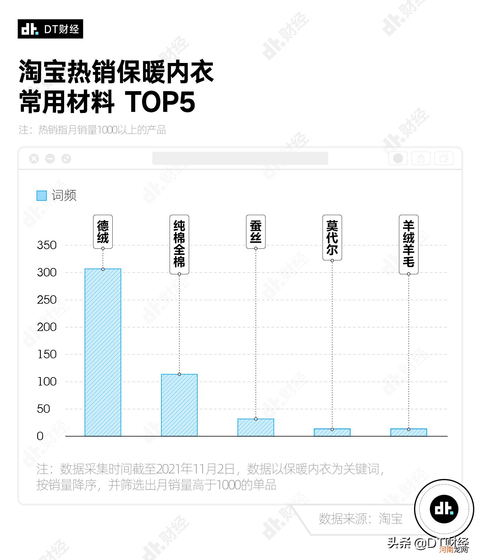 十大保暖内衣品牌排行榜 保暖内衣哪个牌子好