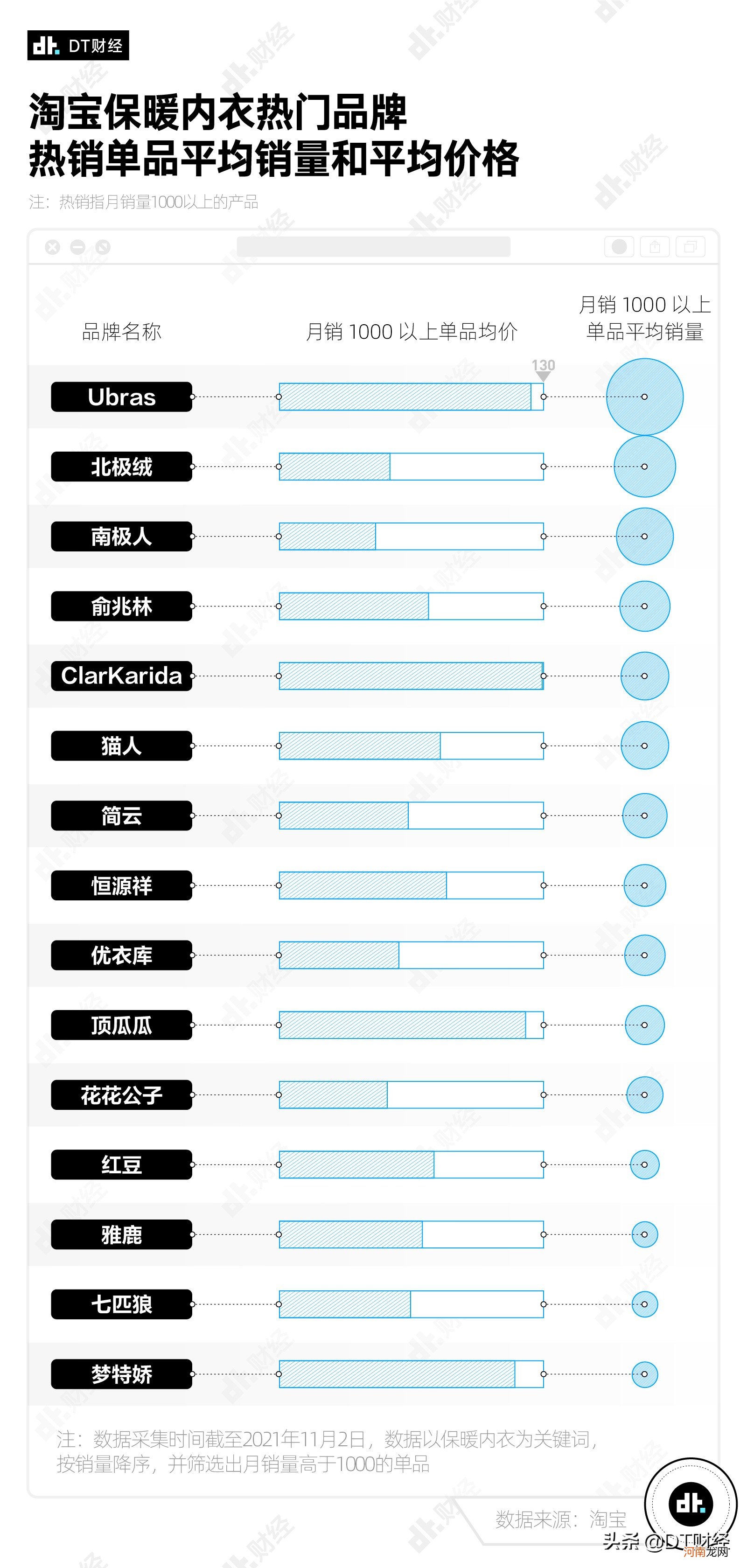 十大保暖内衣品牌排行榜 保暖内衣哪个牌子好