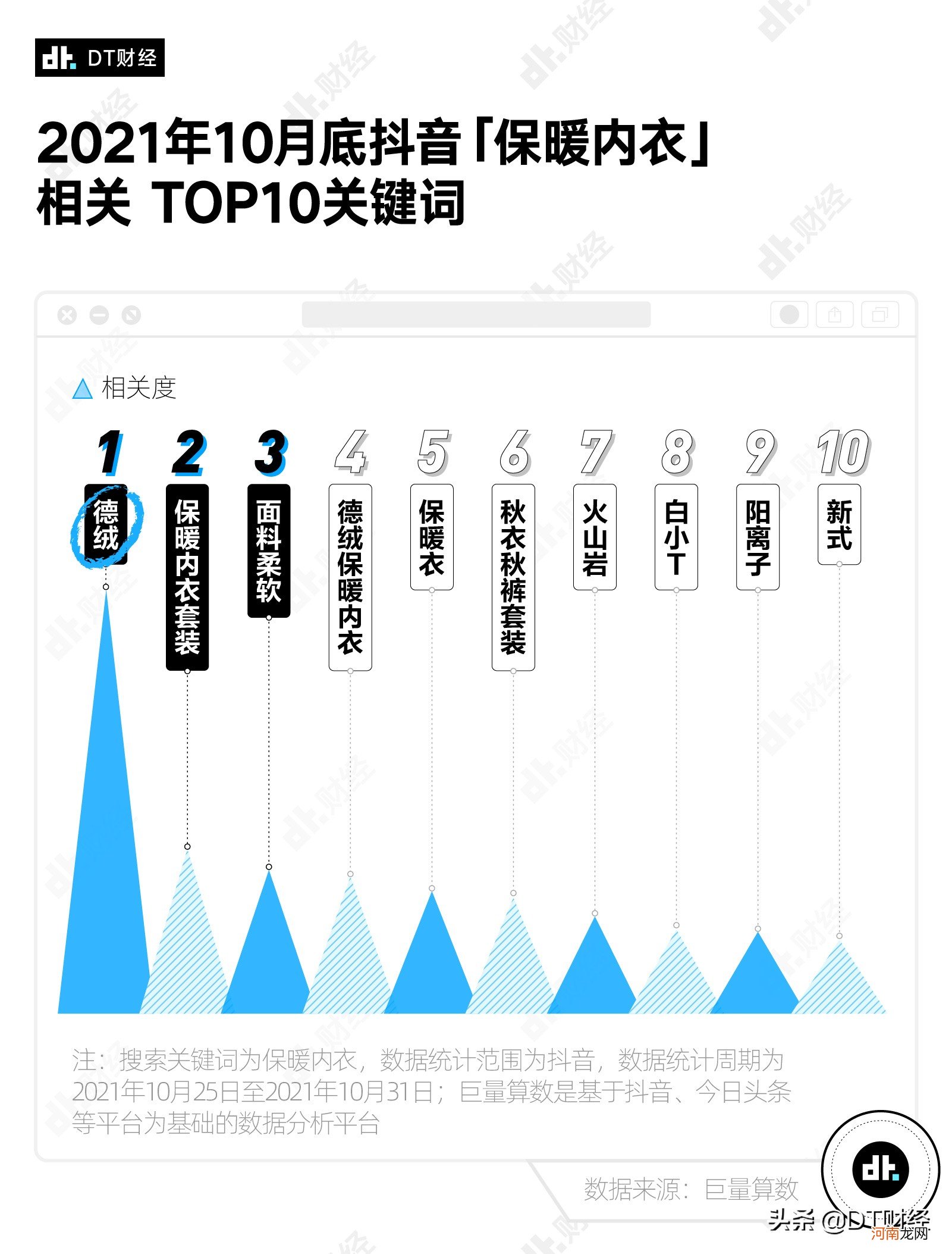 十大保暖内衣品牌排行榜 保暖内衣哪个牌子好