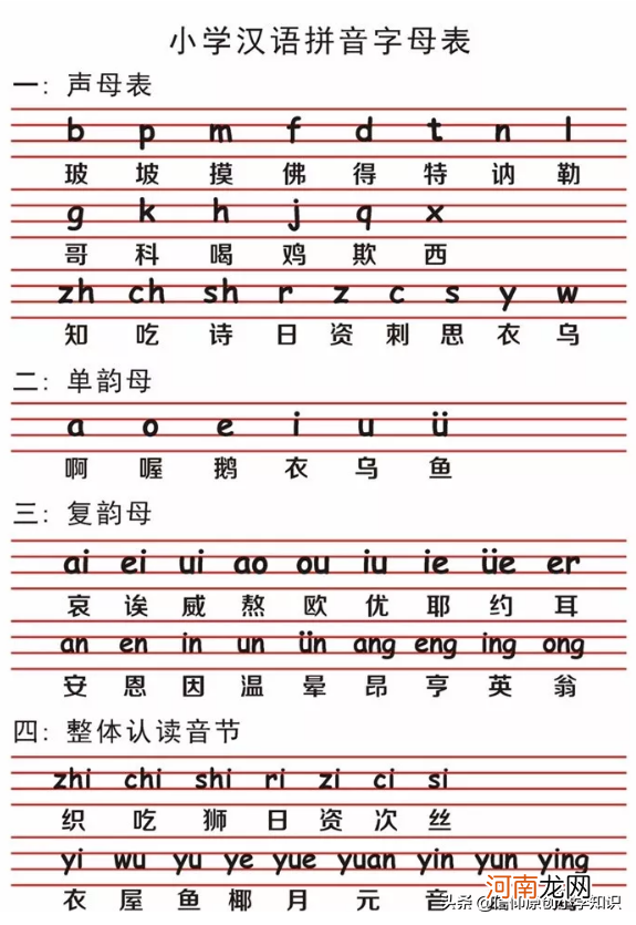 26个汉语拼音字母表读法 声母有哪些字母