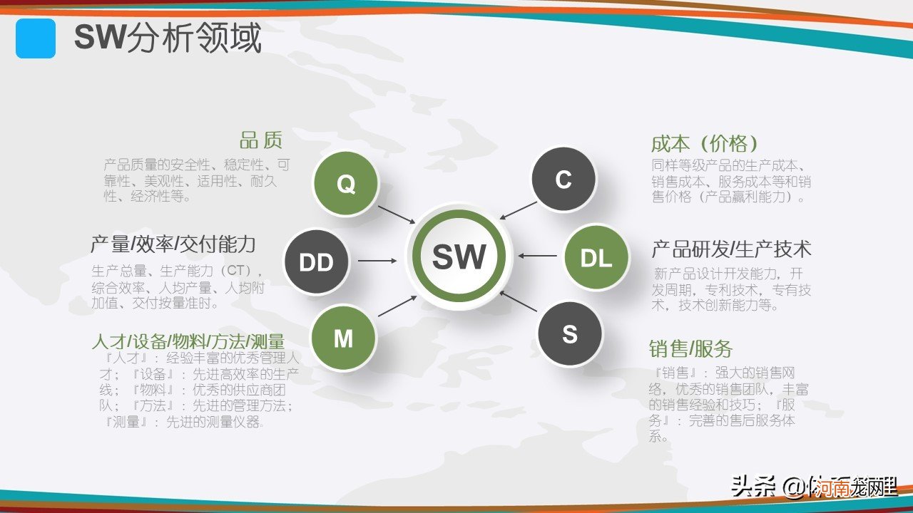 什么是swot分析法 SWOT分析案例