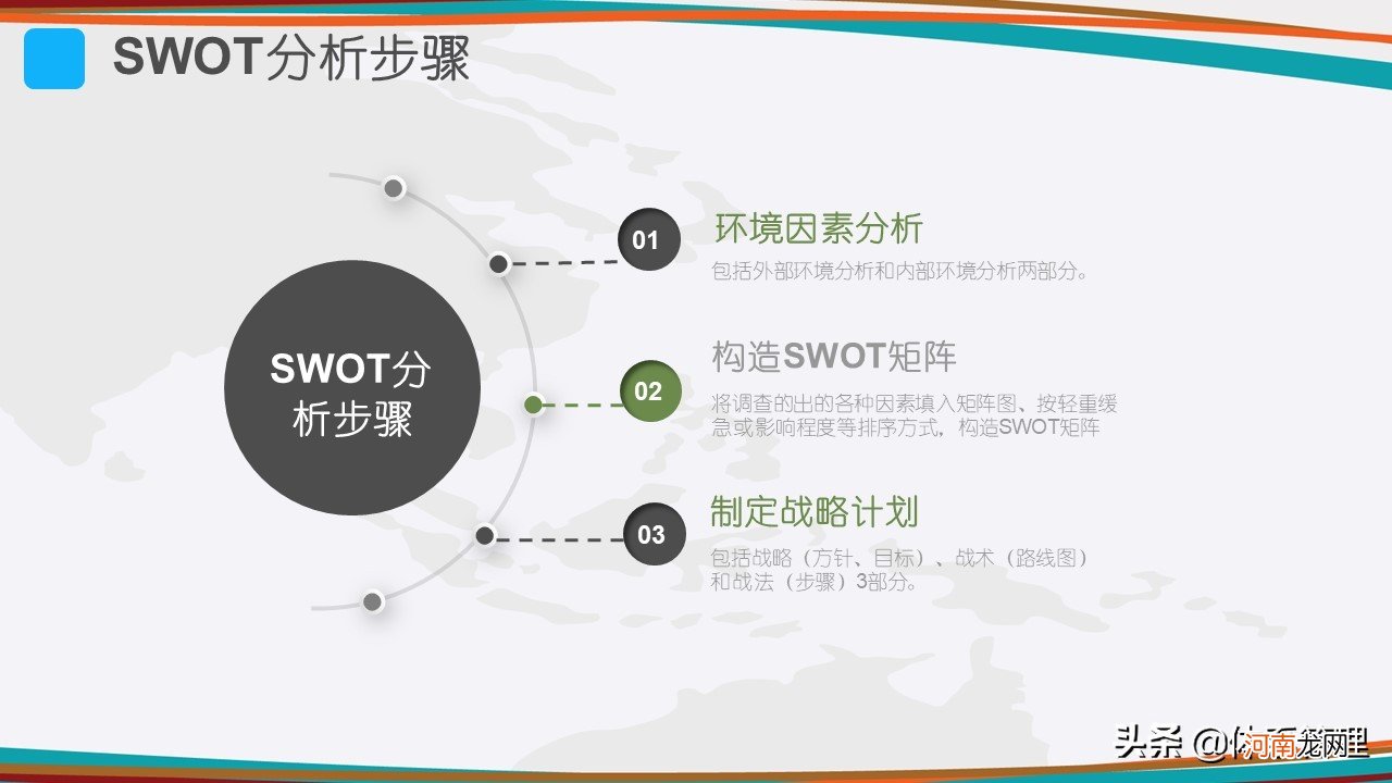 什么是swot分析法 SWOT分析案例