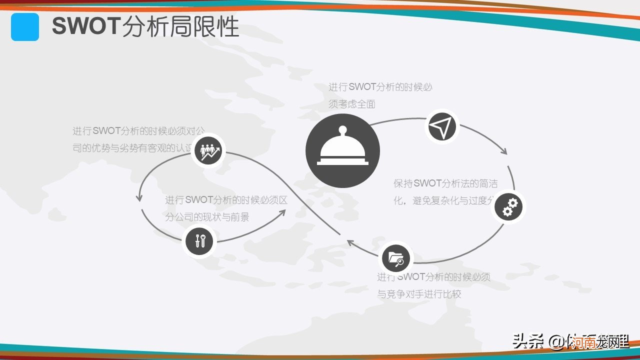 什么是swot分析法 SWOT分析案例