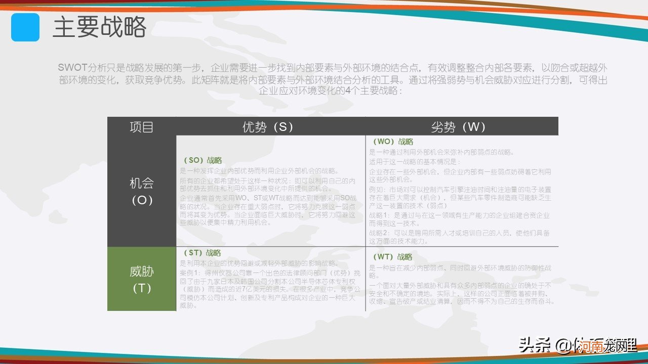 什么是swot分析法 SWOT分析案例