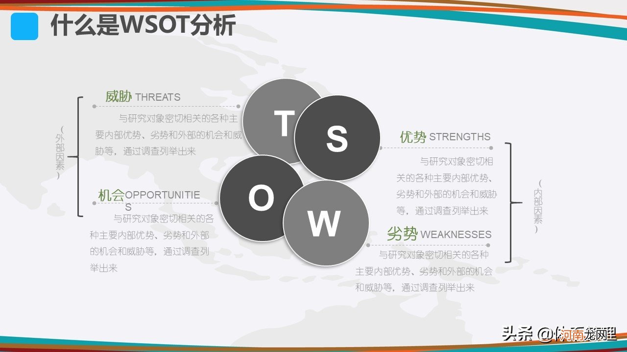 什么是swot分析法 SWOT分析案例