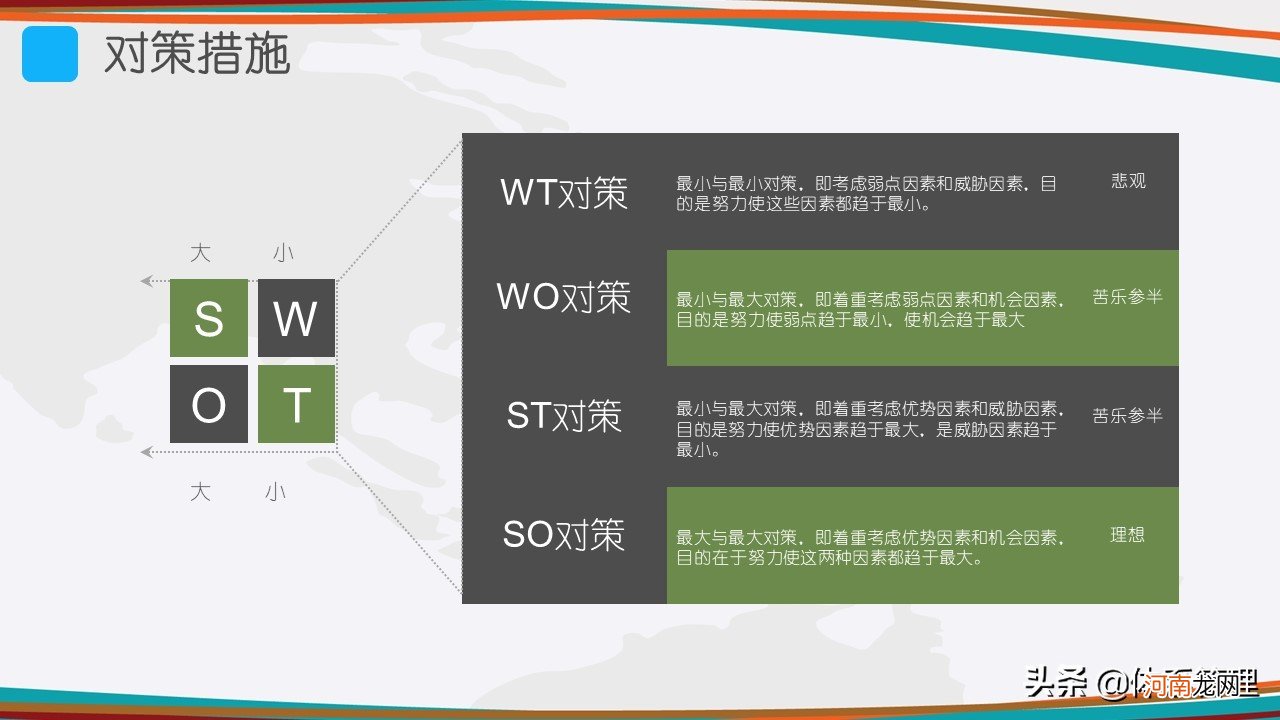 什么是swot分析法 SWOT分析案例