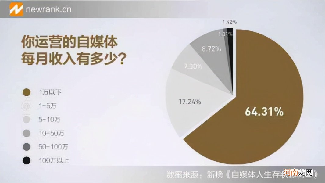 自媒体未来十年发展状况 自媒体行业前景分析