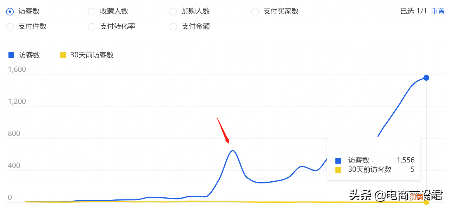 淘宝新店如何增加流量 淘宝经验感悟分享