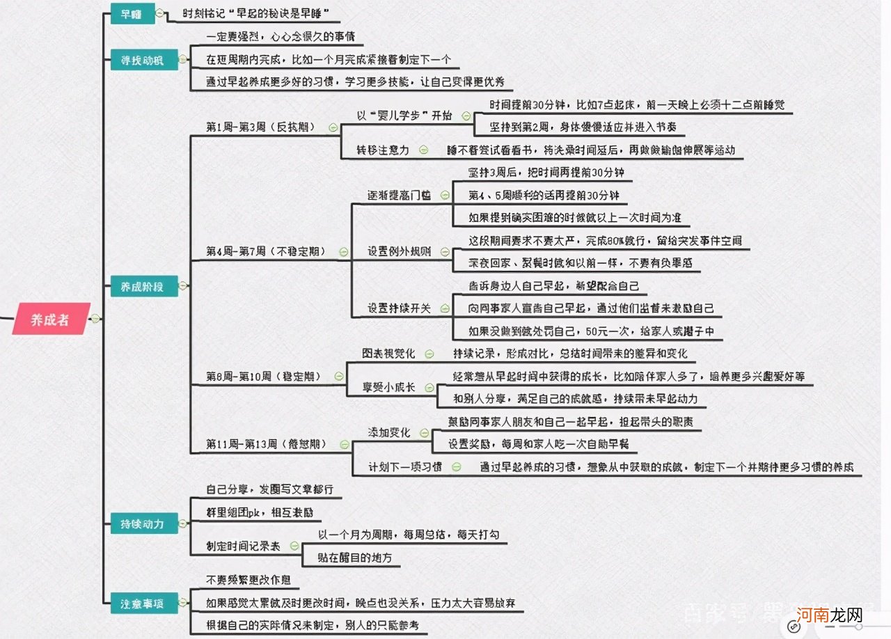 职场个人swot分析范文 个人swot分析案例模板